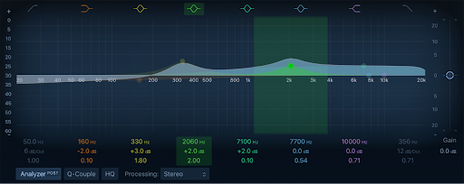 Basics of EQ and its importance